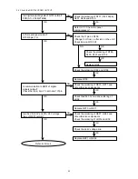 Preview for 47 page of Marantz DV9500 Service Manual