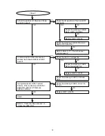 Preview for 48 page of Marantz DV9500 Service Manual