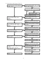 Preview for 49 page of Marantz DV9500 Service Manual