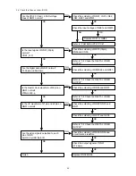 Preview for 50 page of Marantz DV9500 Service Manual