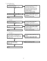 Preview for 51 page of Marantz DV9500 Service Manual