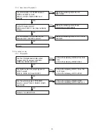 Preview for 52 page of Marantz DV9500 Service Manual