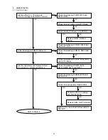 Preview for 54 page of Marantz DV9500 Service Manual