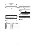 Preview for 55 page of Marantz DV9500 Service Manual