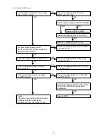 Preview for 56 page of Marantz DV9500 Service Manual