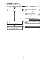 Preview for 57 page of Marantz DV9500 Service Manual