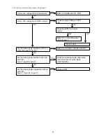 Preview for 58 page of Marantz DV9500 Service Manual