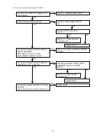 Preview for 59 page of Marantz DV9500 Service Manual