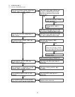 Preview for 60 page of Marantz DV9500 Service Manual