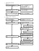 Preview for 61 page of Marantz DV9500 Service Manual