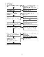 Preview for 63 page of Marantz DV9500 Service Manual