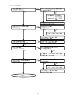 Preview for 64 page of Marantz DV9500 Service Manual