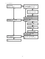 Preview for 66 page of Marantz DV9500 Service Manual