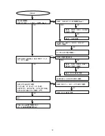 Preview for 68 page of Marantz DV9500 Service Manual