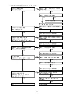 Preview for 69 page of Marantz DV9500 Service Manual