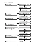 Preview for 70 page of Marantz DV9500 Service Manual