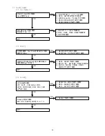 Preview for 71 page of Marantz DV9500 Service Manual