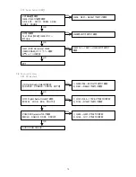 Preview for 72 page of Marantz DV9500 Service Manual