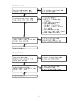 Preview for 73 page of Marantz DV9500 Service Manual