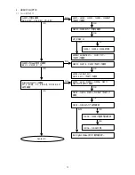 Preview for 74 page of Marantz DV9500 Service Manual