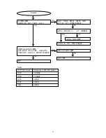 Preview for 75 page of Marantz DV9500 Service Manual