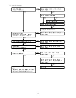 Preview for 76 page of Marantz DV9500 Service Manual