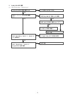 Preview for 77 page of Marantz DV9500 Service Manual