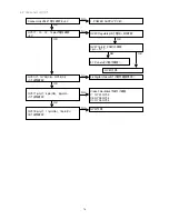 Preview for 78 page of Marantz DV9500 Service Manual