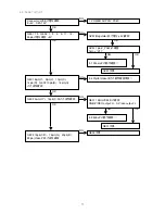 Preview for 79 page of Marantz DV9500 Service Manual