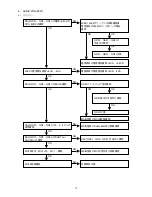 Preview for 80 page of Marantz DV9500 Service Manual