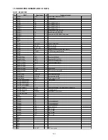 Preview for 105 page of Marantz DV9500 Service Manual