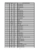 Preview for 113 page of Marantz DV9500 Service Manual