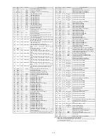 Preview for 117 page of Marantz DV9500 Service Manual