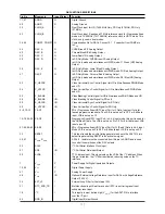 Preview for 119 page of Marantz DV9500 Service Manual