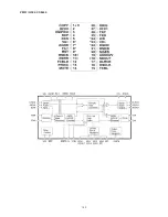 Preview for 122 page of Marantz DV9500 Service Manual