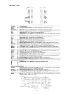 Preview for 125 page of Marantz DV9500 Service Manual