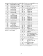 Preview for 127 page of Marantz DV9500 Service Manual