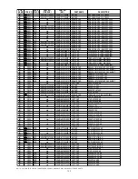 Preview for 135 page of Marantz DV9500 Service Manual