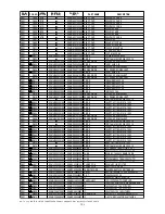 Preview for 136 page of Marantz DV9500 Service Manual