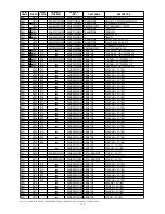 Preview for 137 page of Marantz DV9500 Service Manual