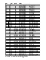 Preview for 138 page of Marantz DV9500 Service Manual