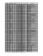 Preview for 139 page of Marantz DV9500 Service Manual