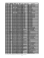 Preview for 140 page of Marantz DV9500 Service Manual