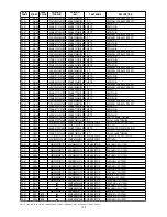 Preview for 141 page of Marantz DV9500 Service Manual