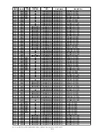 Preview for 142 page of Marantz DV9500 Service Manual