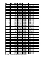 Preview for 143 page of Marantz DV9500 Service Manual