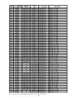 Preview for 144 page of Marantz DV9500 Service Manual