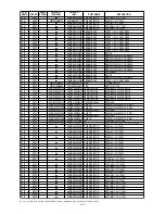 Preview for 145 page of Marantz DV9500 Service Manual