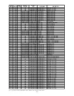 Preview for 146 page of Marantz DV9500 Service Manual