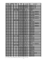 Preview for 147 page of Marantz DV9500 Service Manual